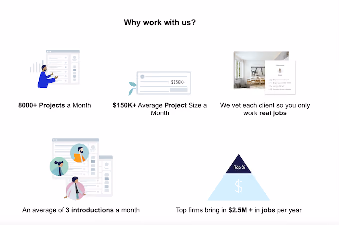 how to choose a lead aggregator - average project size