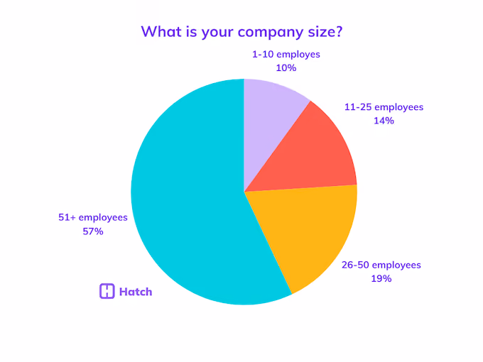 22. What is your company size