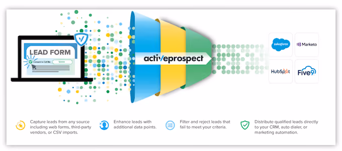 best lead generation companies for contractors - activeprospect