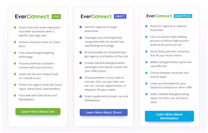 best lead generation websites and services for contractors - everconnect