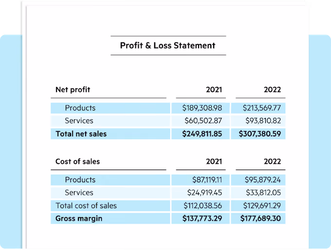 business planning checklist for contractors - profit-loss statement example