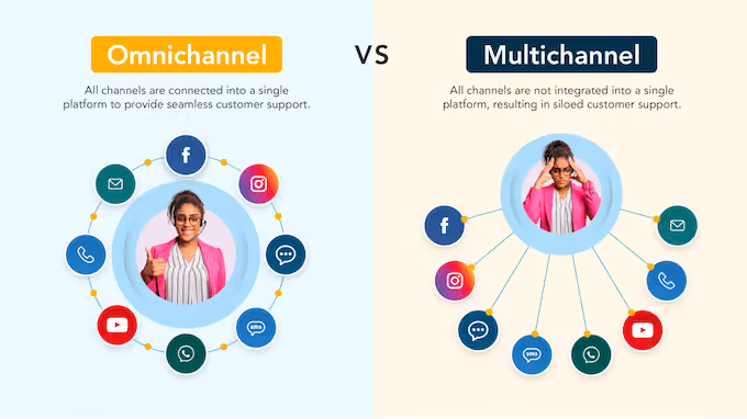 omnichannel vs multichannel