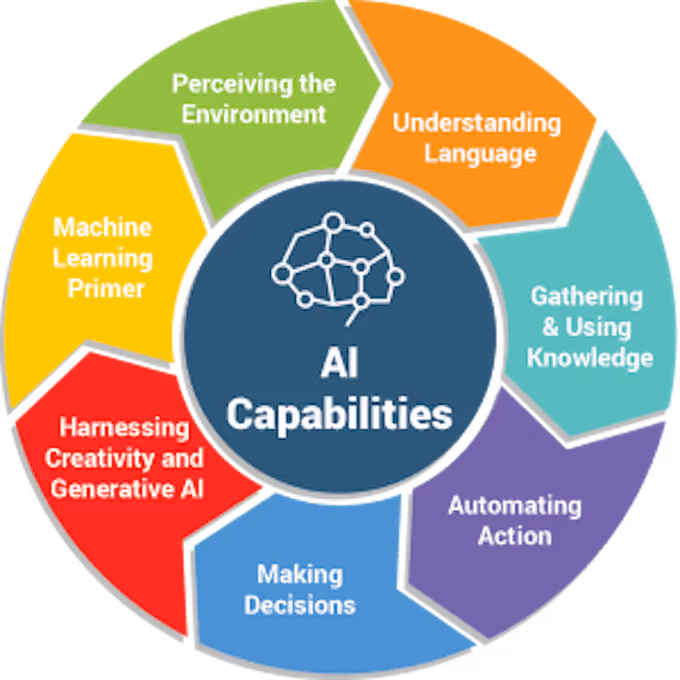 what is ai - what ai can do