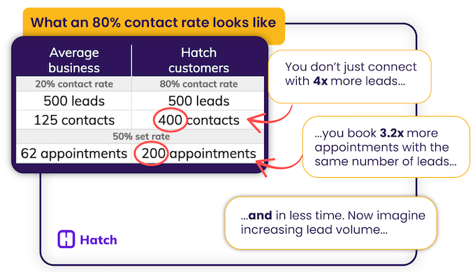 hatch outreach data