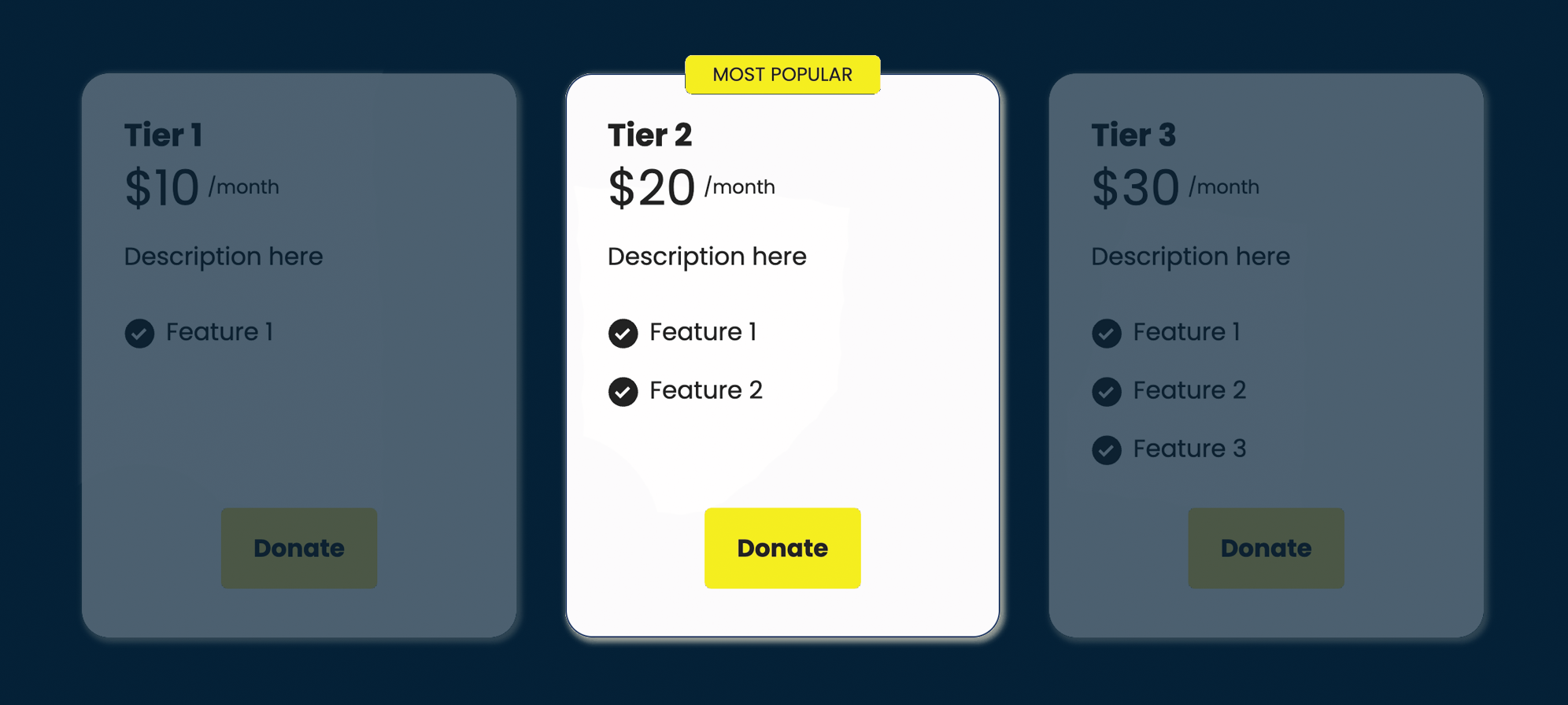 Example of Indiegraf’s membership technology. Subscription pricing tiers showing Tier 1 at $10/month with Feature 1, Tier 2 at $20/month with Features 1 and 2 labeled most popular, and Tier 3 at $30/month with Features 1, 2, and 3, each with a donate button.