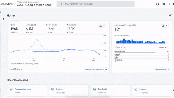 GIF showing how to get to the Pages and Screens tab in GA4. GA4 best practices.