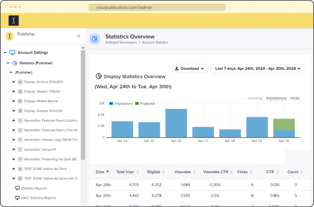 Screenshot of Indiegraf's Indie Ads Manager. A tool for ad management and ad revenue.
