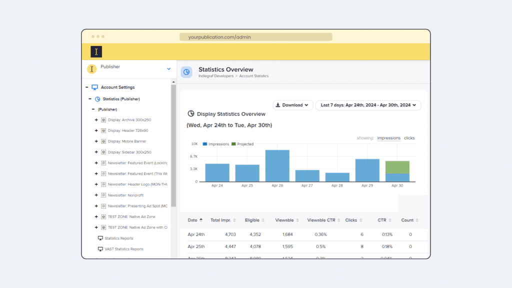 A screenshot of the Indie Ads Manager dashboard.