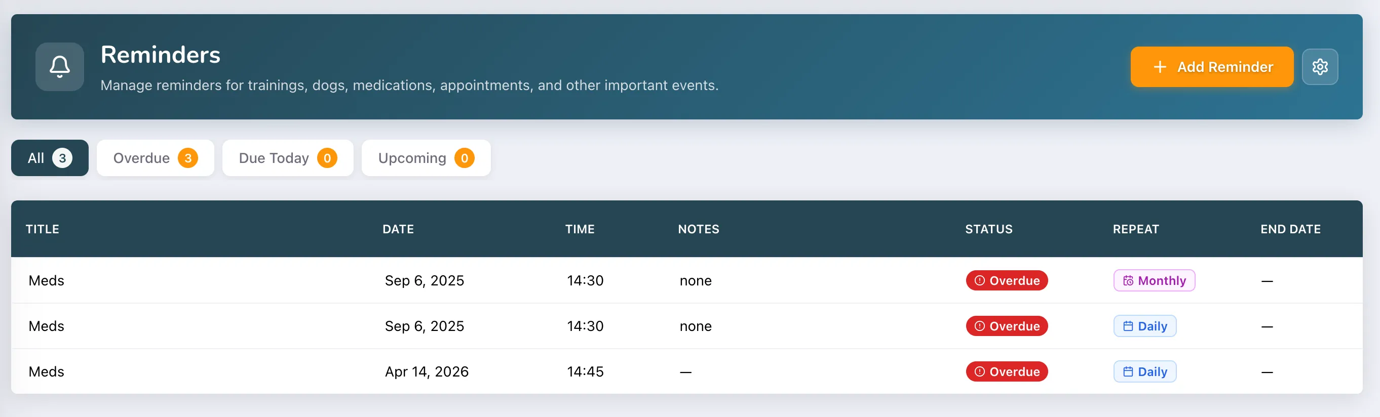 Reminder management dashboard showing three overdue medication reminders with dates, times, statuses, and repeat intervals.