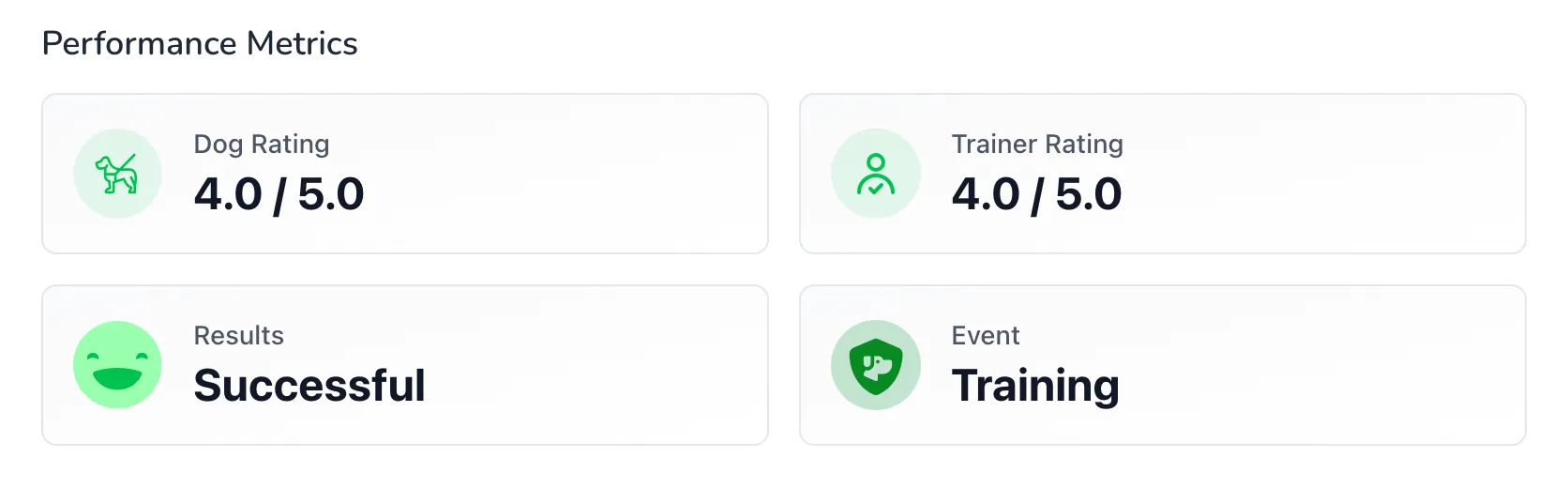 Performance metrics showing dog rating 4.0 out of 5, trainer rating 4.0 out of 5, results marked as successful, and event labeled as training.