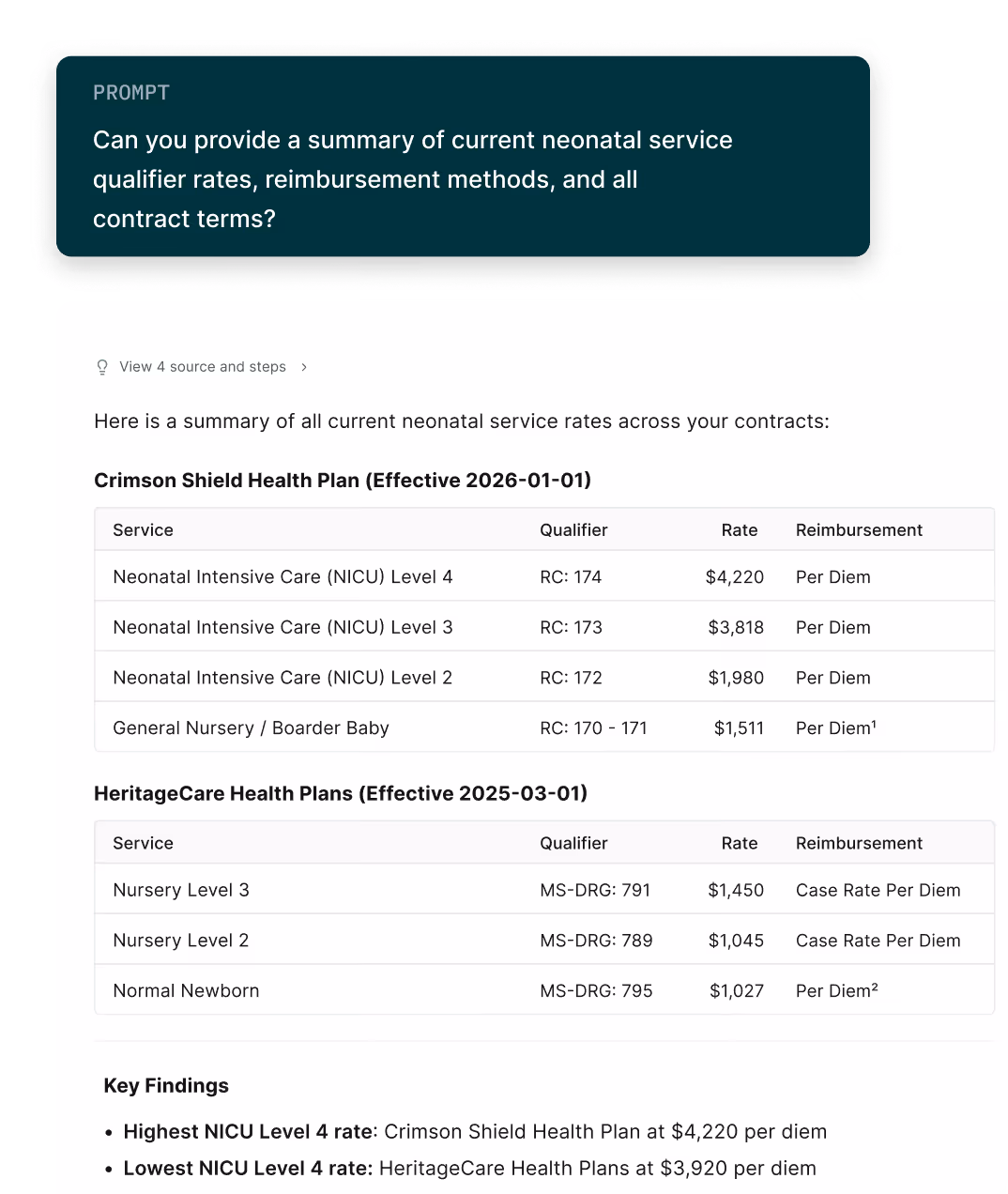 Summary of current neonatal service qualifier rates, reimbursement methods, and contract terms for Crimson Shield Health Plan and HeritageCare Health Plans, listing NICU and nursery levels with rates and reimbursement types.