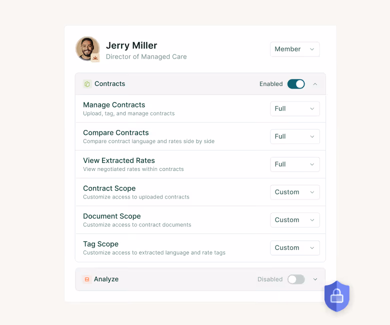 User interface showing platform permissions for Jerry Miller, Director of Managed Care, with toggles and dropdowns for managing contract access and scopes.