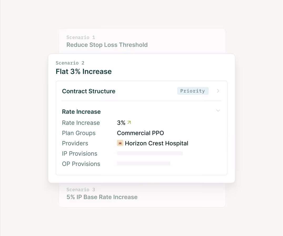Contract modeling interface showing Scenario 2 with a flat 3% rate increase for Commercial PPO plan at Horizon Crest Hospital.