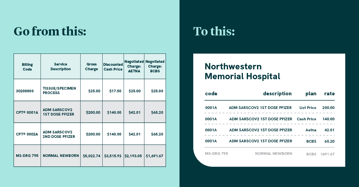 How to parse hospital price transparency files