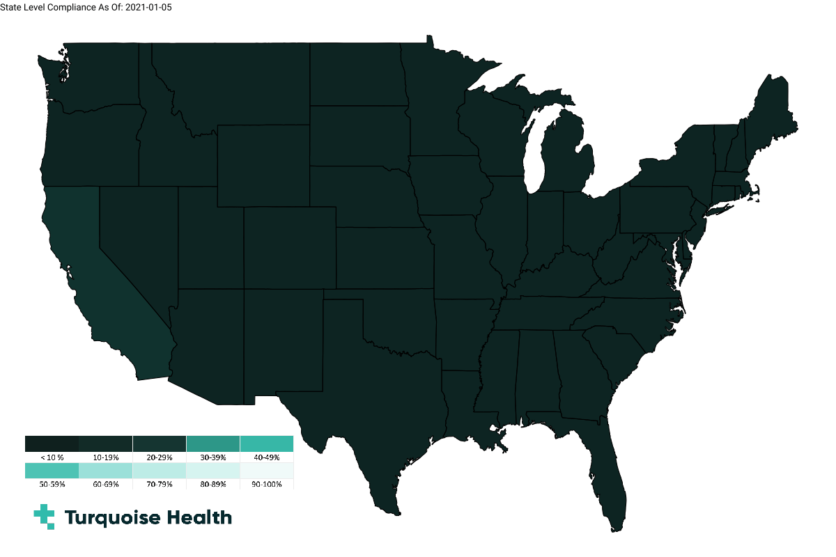State-by-state heat map of hospital price transparency compliance