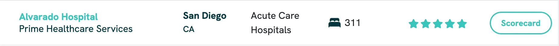 A screenshot of the Turquoise Health Price Transparency Scorecard showing the location of the scorecard button on the far right.