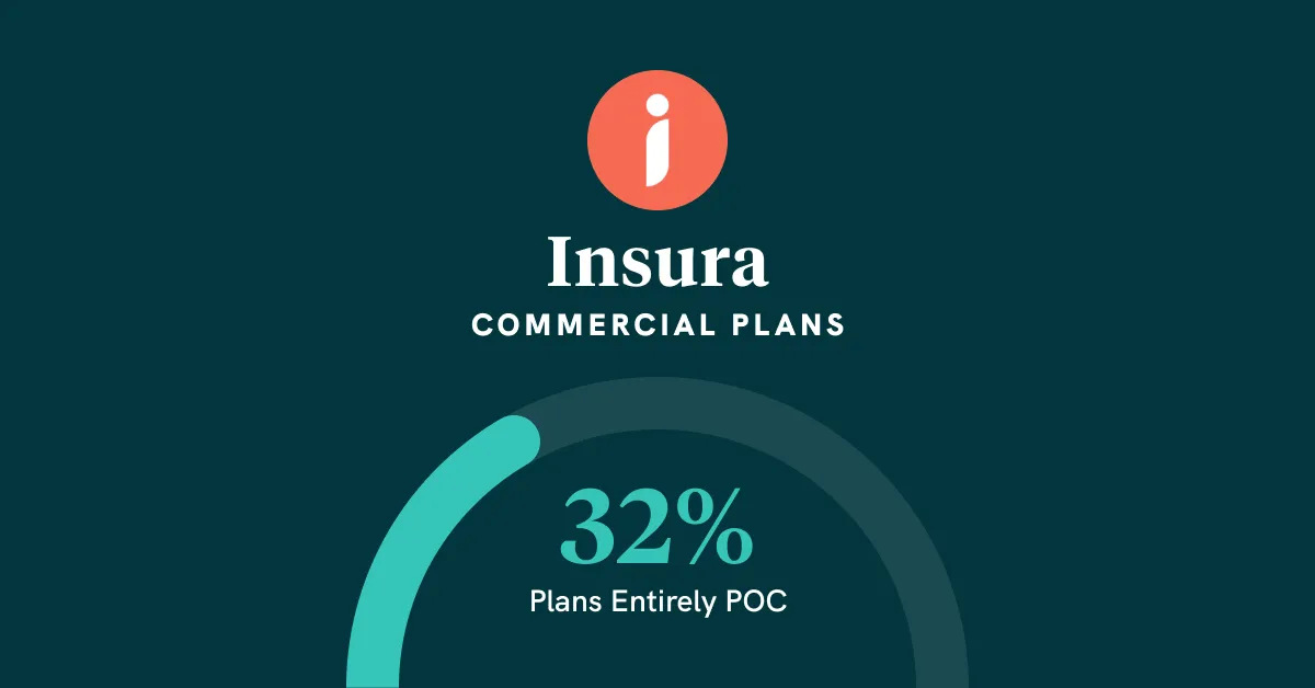 CMS solidifies the TiC schema, adds percent of billed and per diem rates