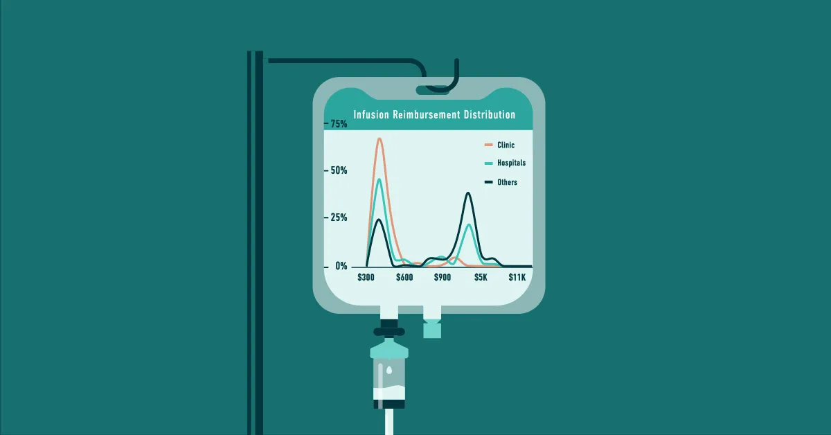 Drug pricing & reimbursement infusion confusion in 2025