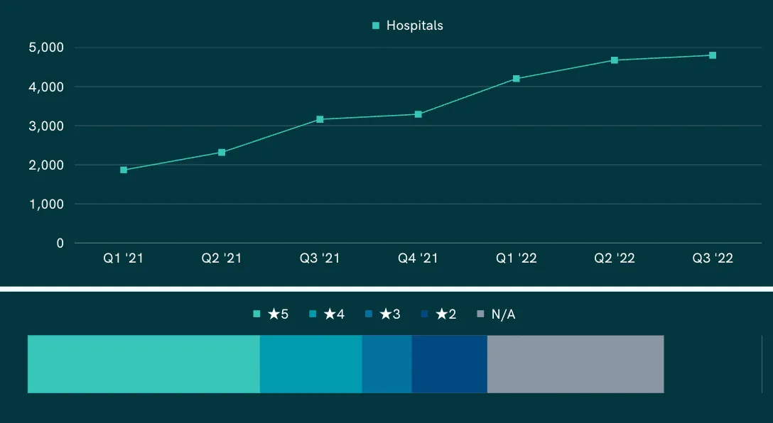 Price transparency hospital data: why am I seeing different assessments of hospital compliance?