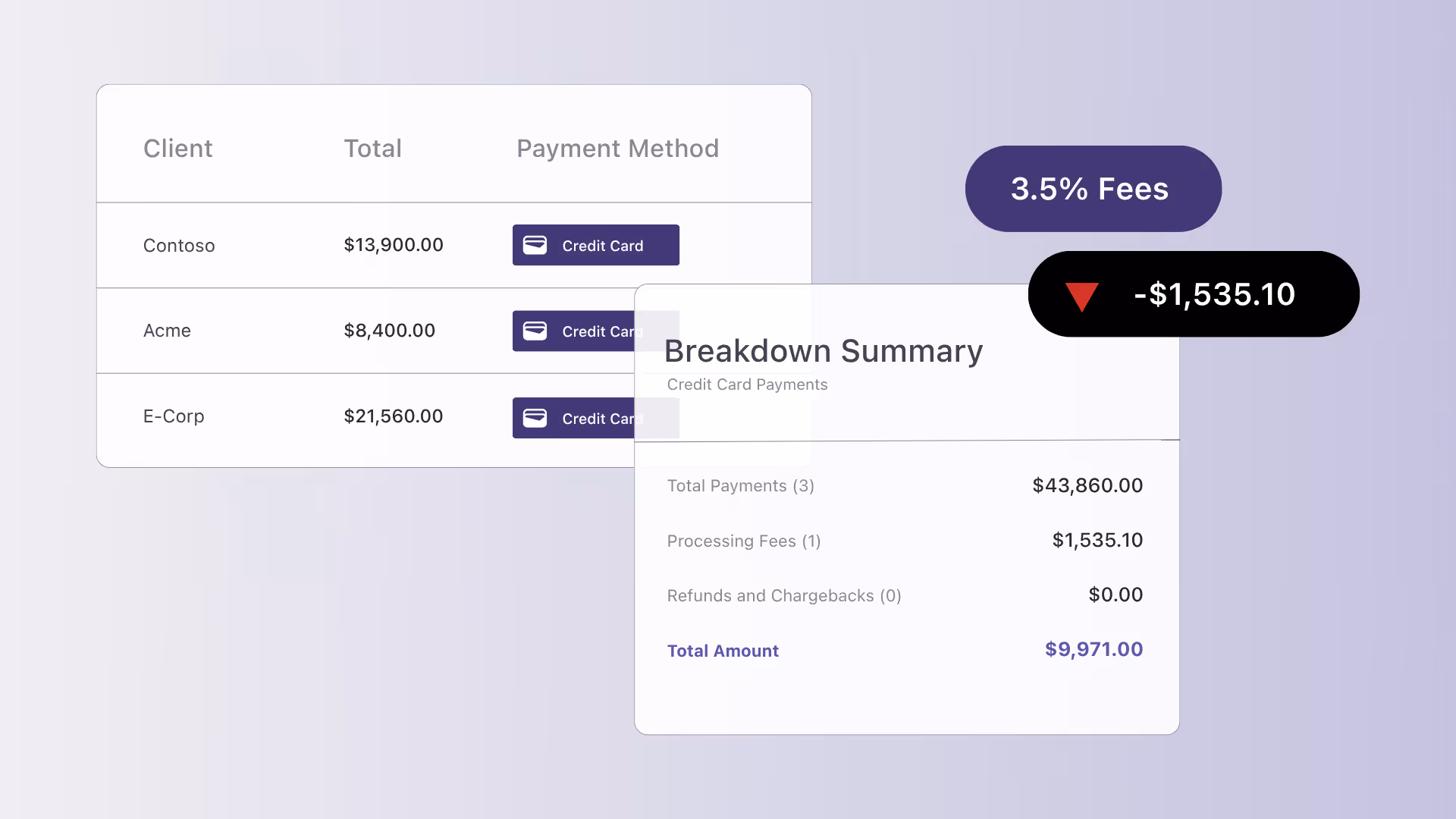 The Hidden Cost of Credit Cards in MSP Billing