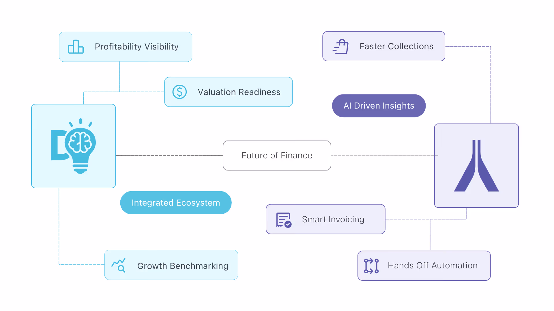 The Future of Finance Is Unified: Alternative Payments Acquires Delmar Insights