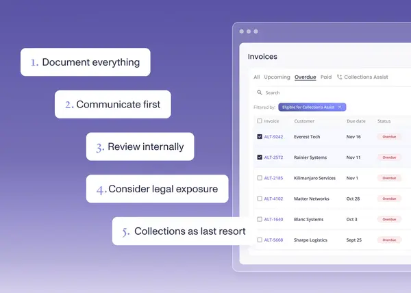 Essential Steps Before Submitting A Client To Collections
