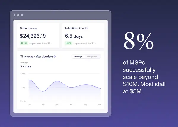 The MSP Valley of Death: Why $5 Million is a Critical Growth Threshold