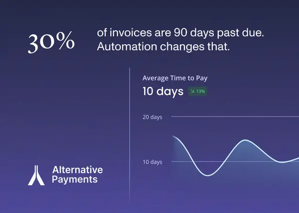 A dark blue and black mixed gradient color scheme with the right two thirds of the image featuring a futuristic hole in the wall with light beaming through into the darkness. The left third has a very deep navy blue rectangle background with the title written in white lettering "What is Accounts Receivable Automation?" and the Alternative Payments logo in white and grey lettering beneath it. The image has a thin white line frame.