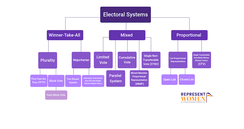 electoral-systems-classification.png