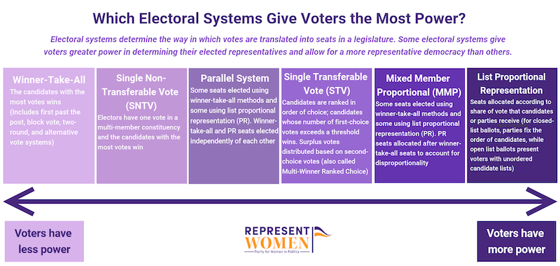 electoral-system-proportionality-draft-2.png