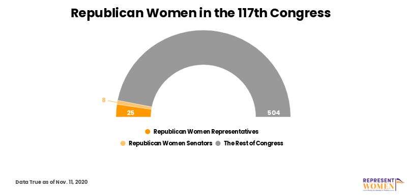 GOP_women_in_Congress.png
