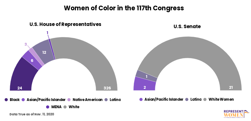 Women_of_color_in_117th_Congress.png