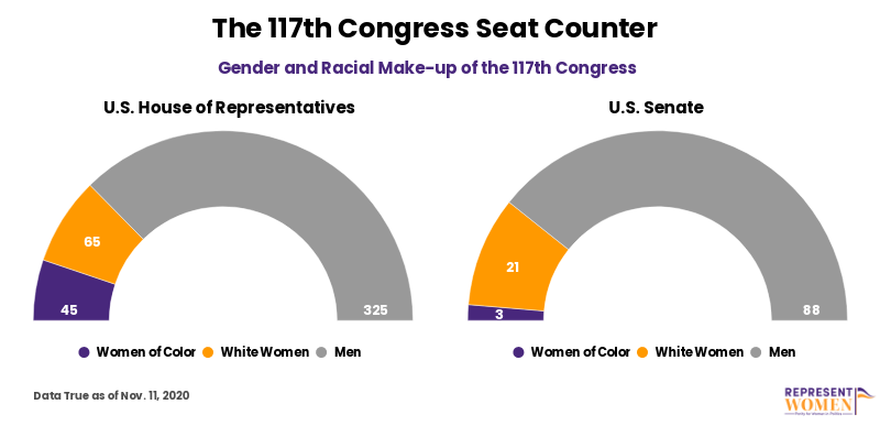WOC_117th_Congress.png