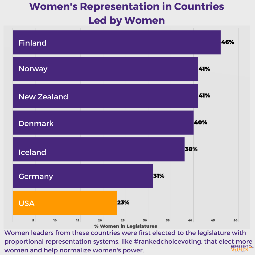 2_Women's_Representation_in_Countries_Led_by_Women.png