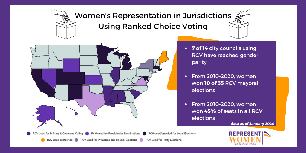 women's_representation___RCV.png