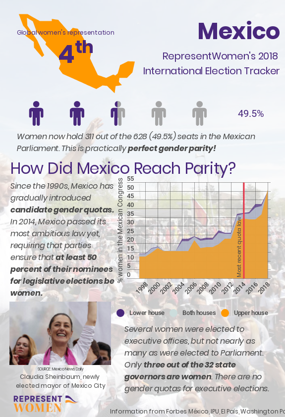 post-mexico-elections_(1).png