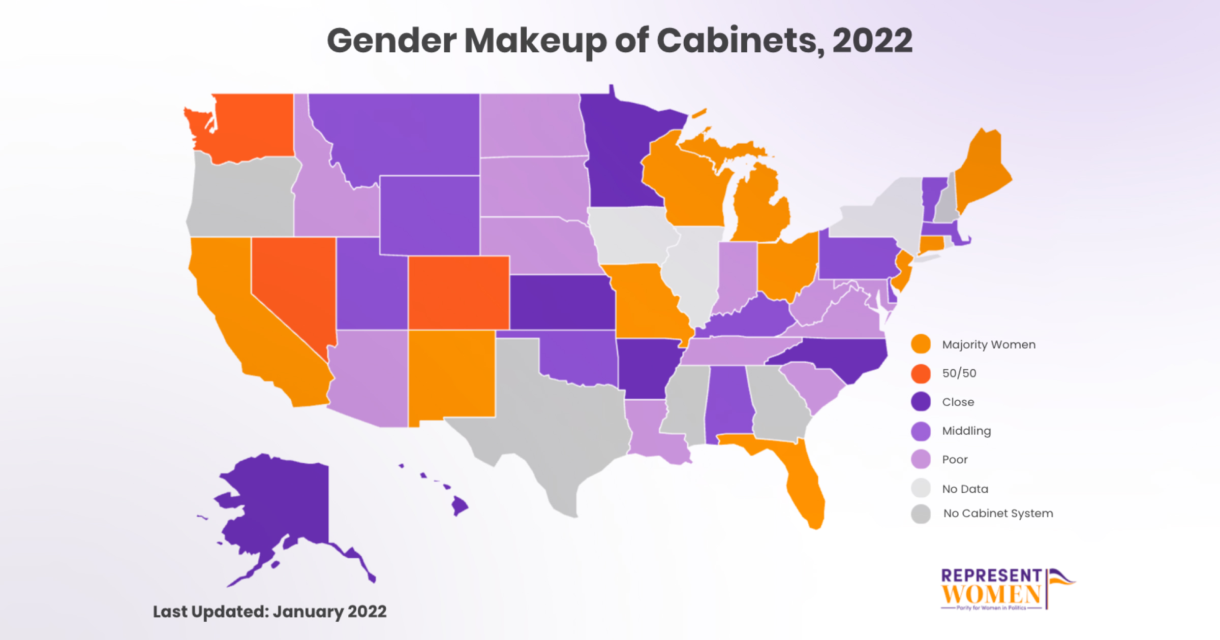 U.S. map showing the gender makeup of state cabinets in 2022, color-coded from majority women and 50/50 to middling, poor, and no data.