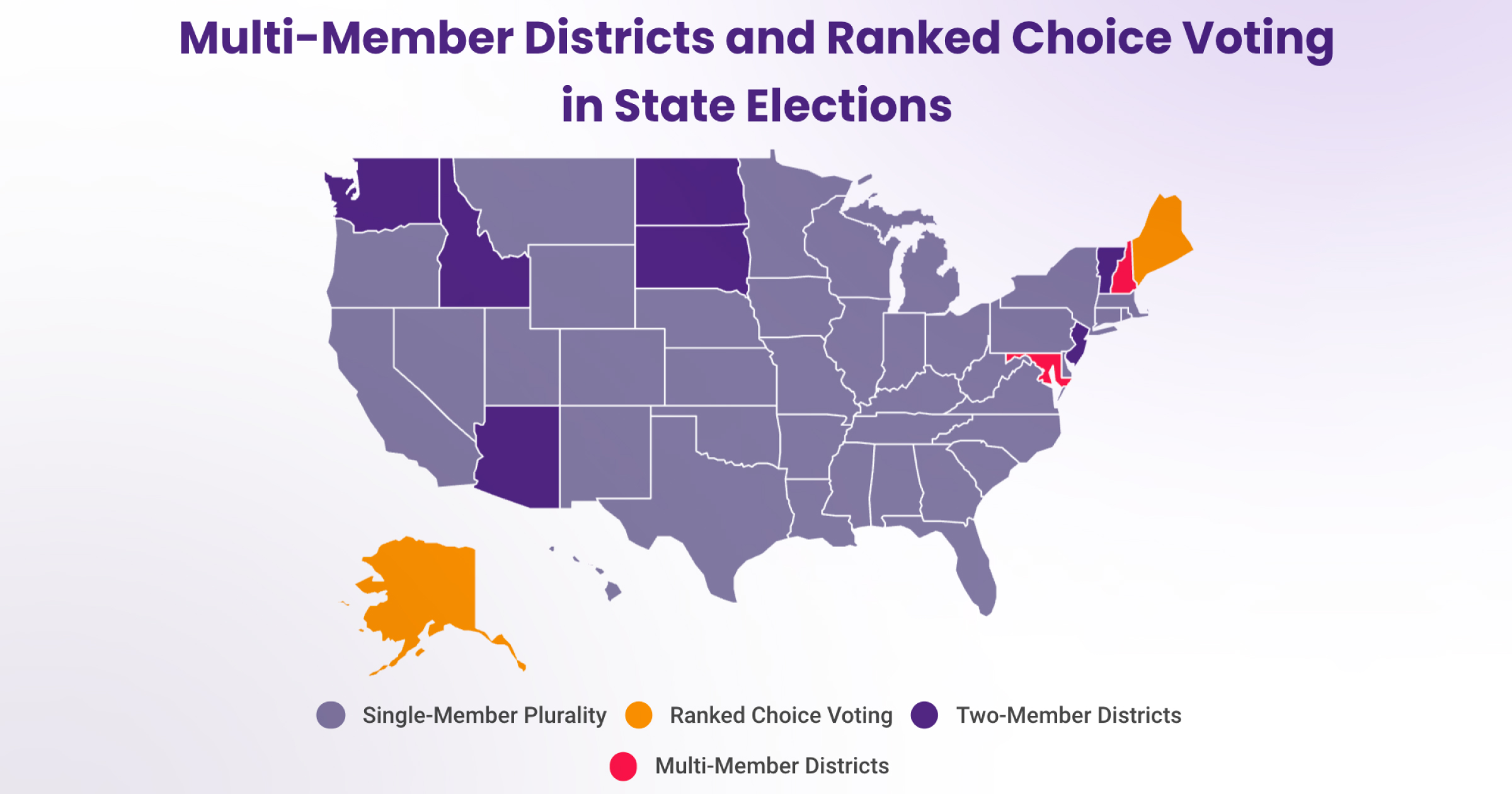 U.S. map showing state election systems — single-member plurality, two-member districts, multi-member districts, and ranked choice voting states Alaska and Maine.