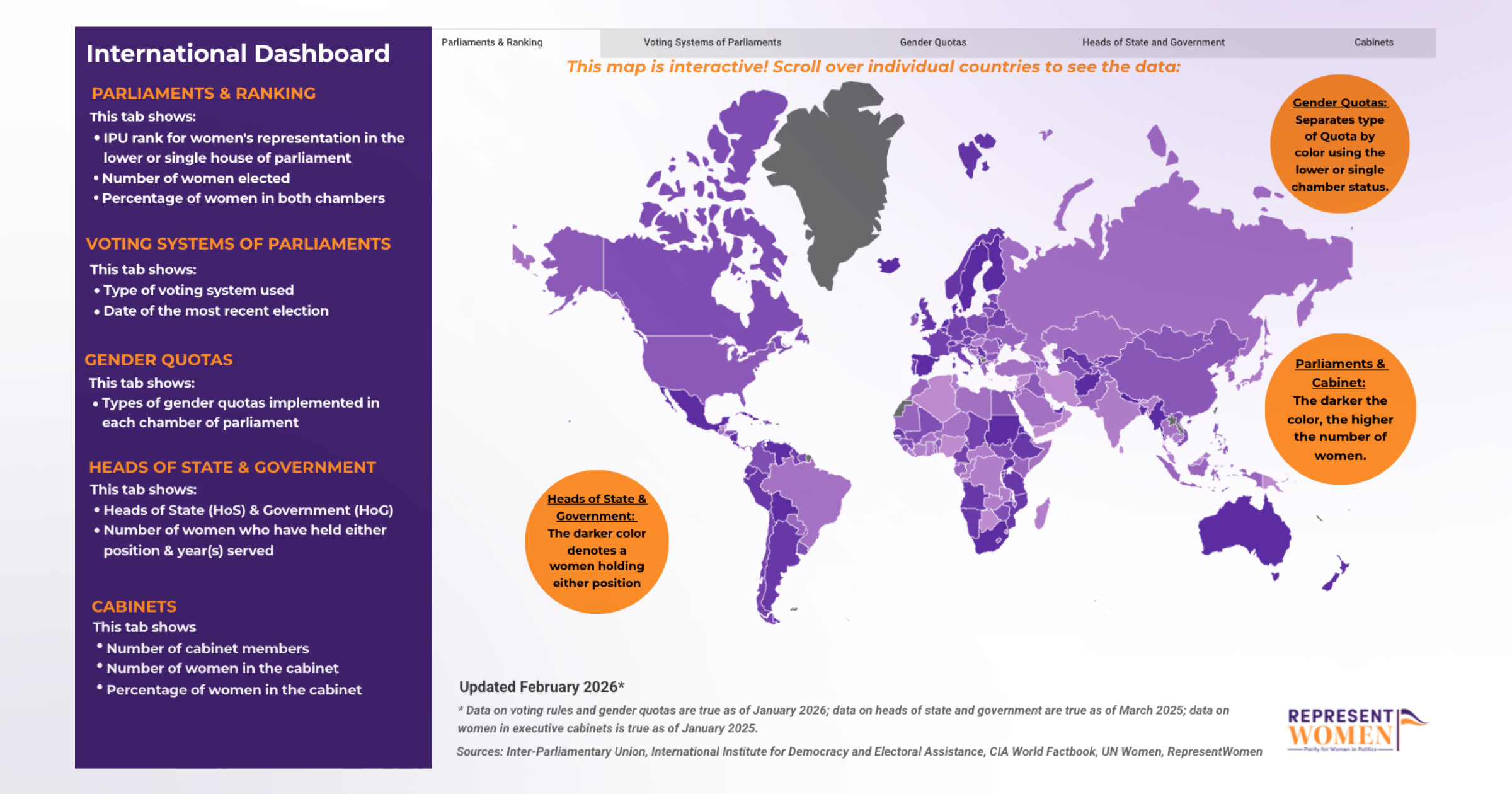 Interactive international dashboard showing women's parliamentary representation, voting systems, gender quotas, heads of state, and cabinet data by country, updated February 2026.