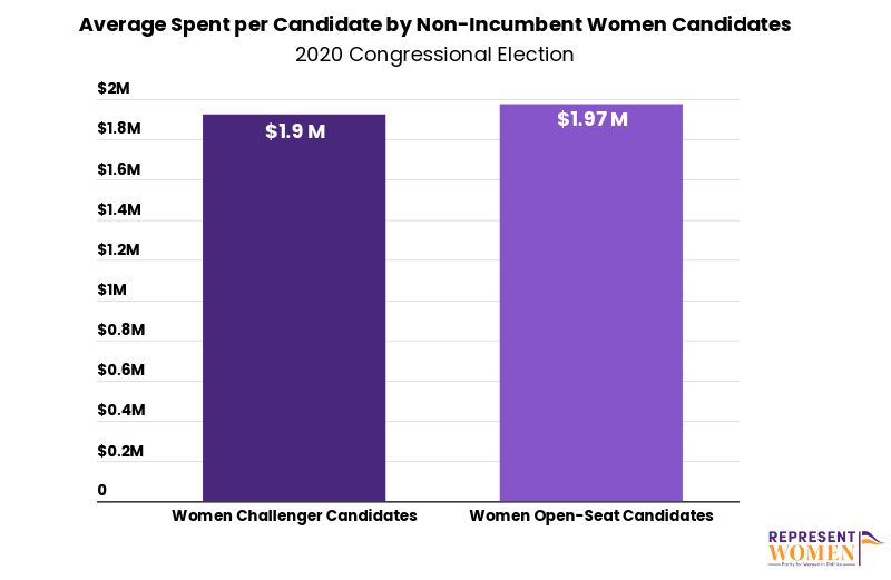 money-spent-by-race-type-2020.jpg