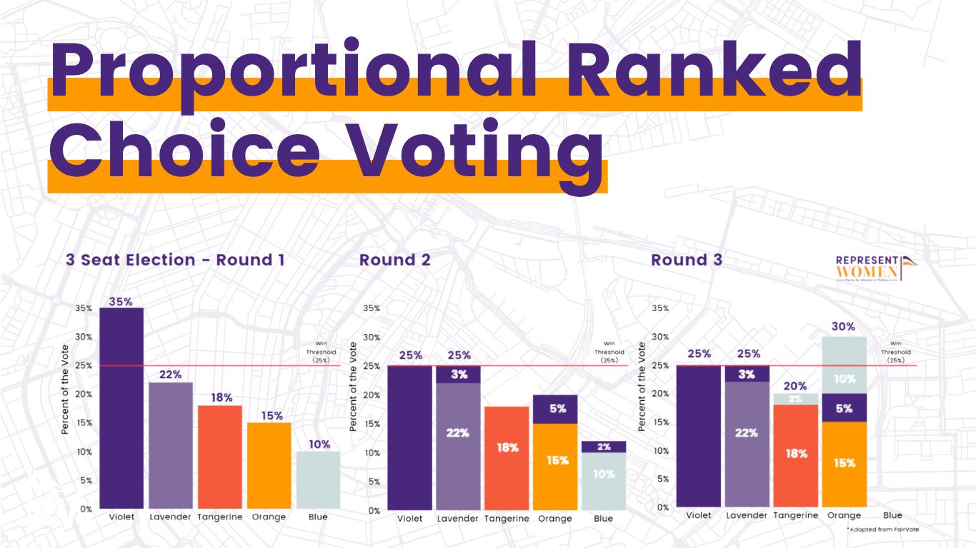 Proportional Ranked Choice Voting header graphic from RepresentWomen