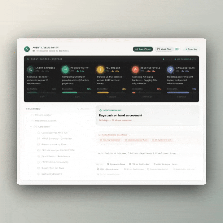 Translucent's Agent Hub showing five AI agents simultaneously scanning files, parsing data, and analyzing patterns across labor, productivity, P&L, revenue cycle, and managed care domains