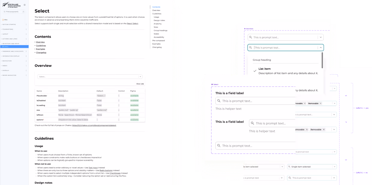 Web page displaying the New Zealand Trade & Enterprise design system documentation for the 'Select' component, with usage guidelines, properties table, and interactive UI examples of select dropdowns with labels and helper text.