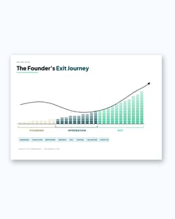 The Founder's Exit Journey map preview