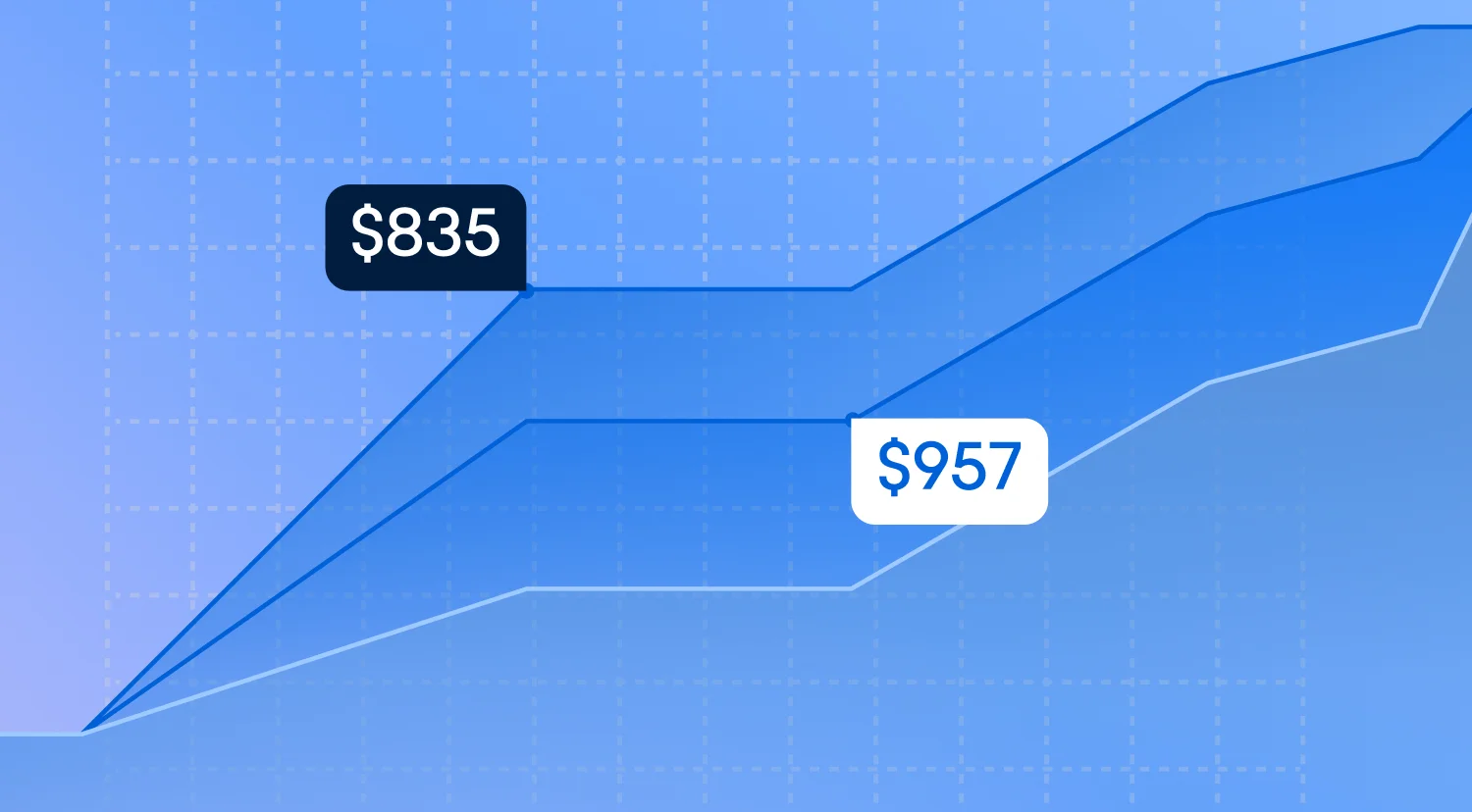 The Recruiter’s Guide To Cash Flow Visibility (Margins)