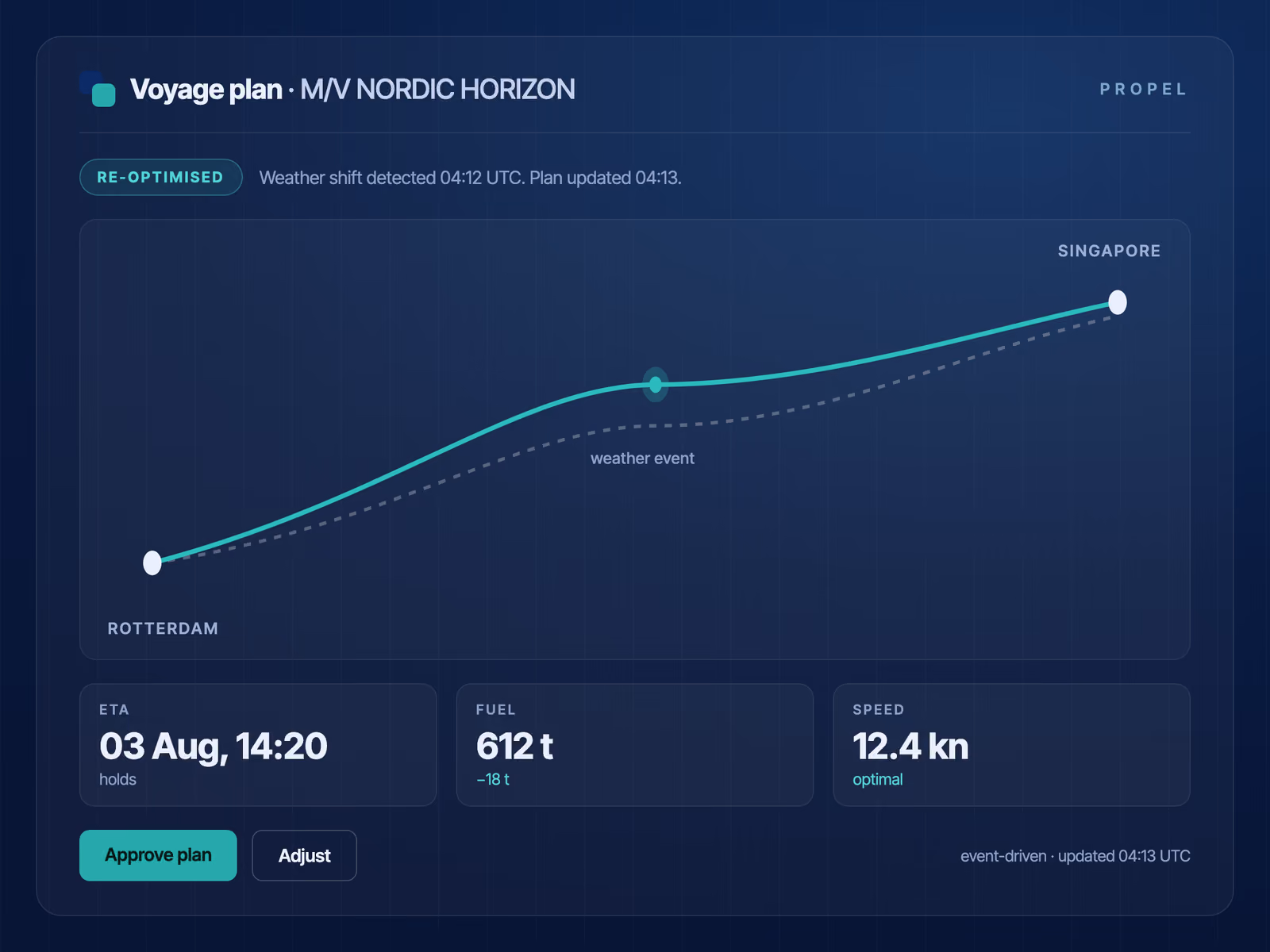 Voyage plan re-optimised by the Propel agent, ready to approve