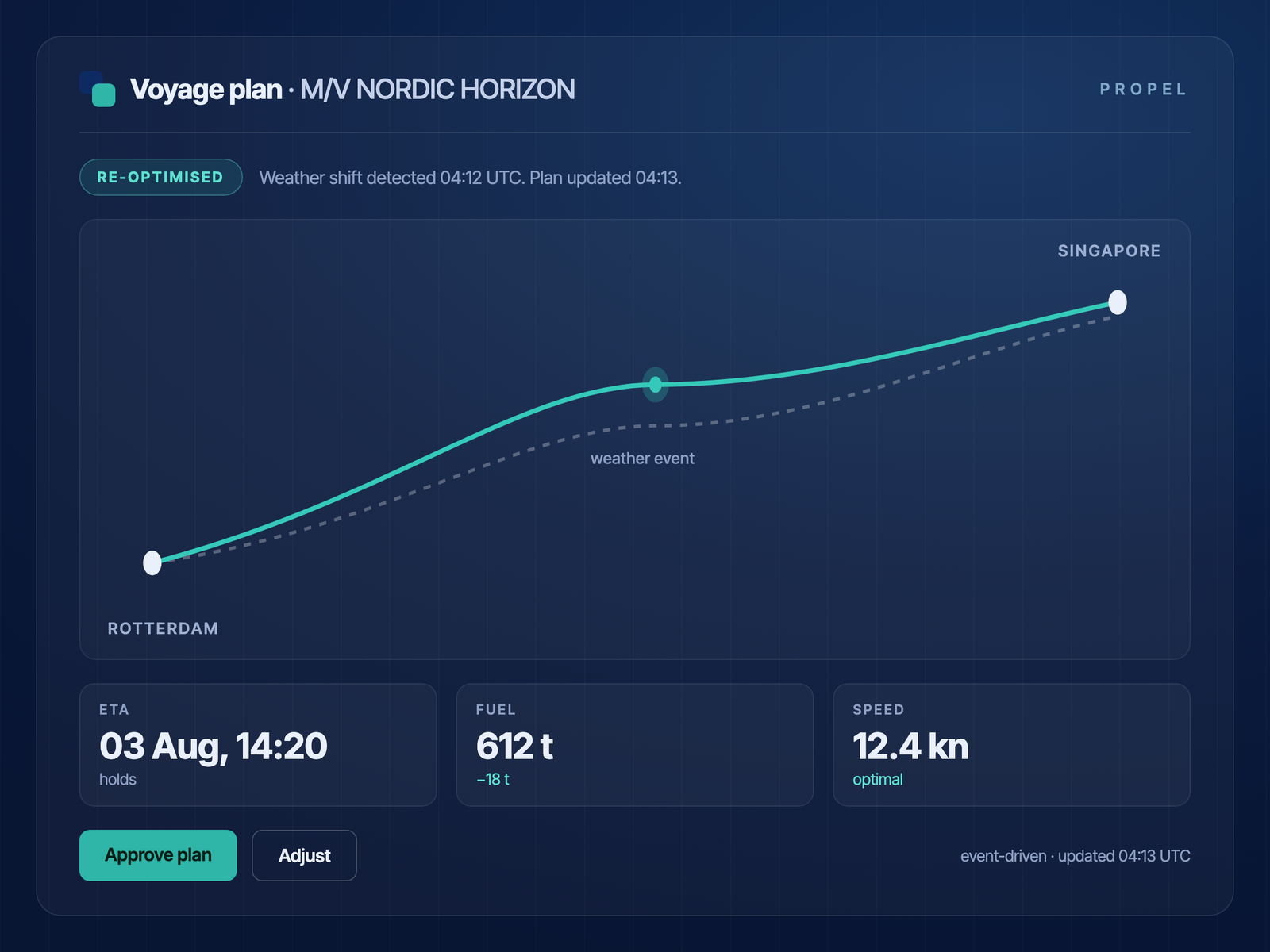 Voyage plan re-optimised by the Propel agent, ready to approve