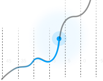 Line graph with a curved blue line trending upward across a grid background with vertical dashed lines and numerical labels.