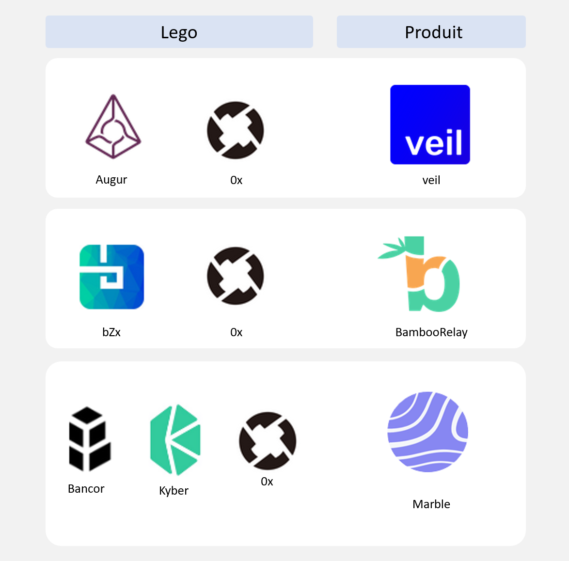 composabilité de la finance décentralisée
