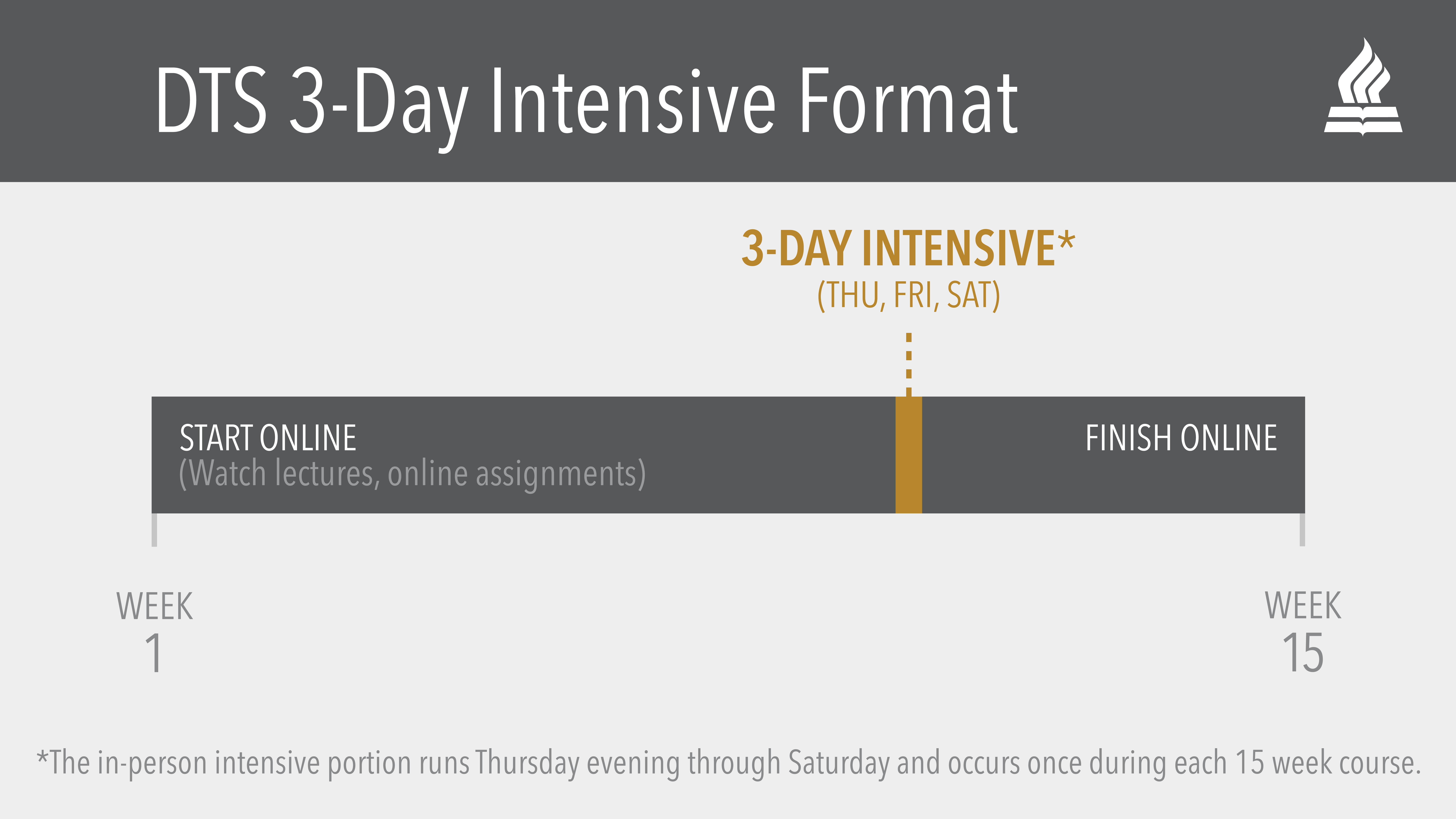 image describing the hybrid class format